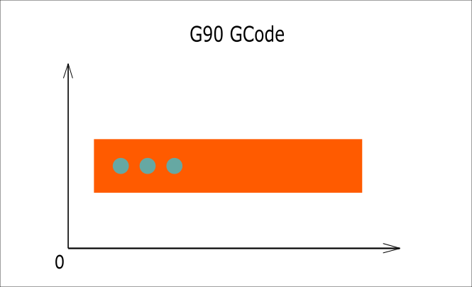 GCode G90